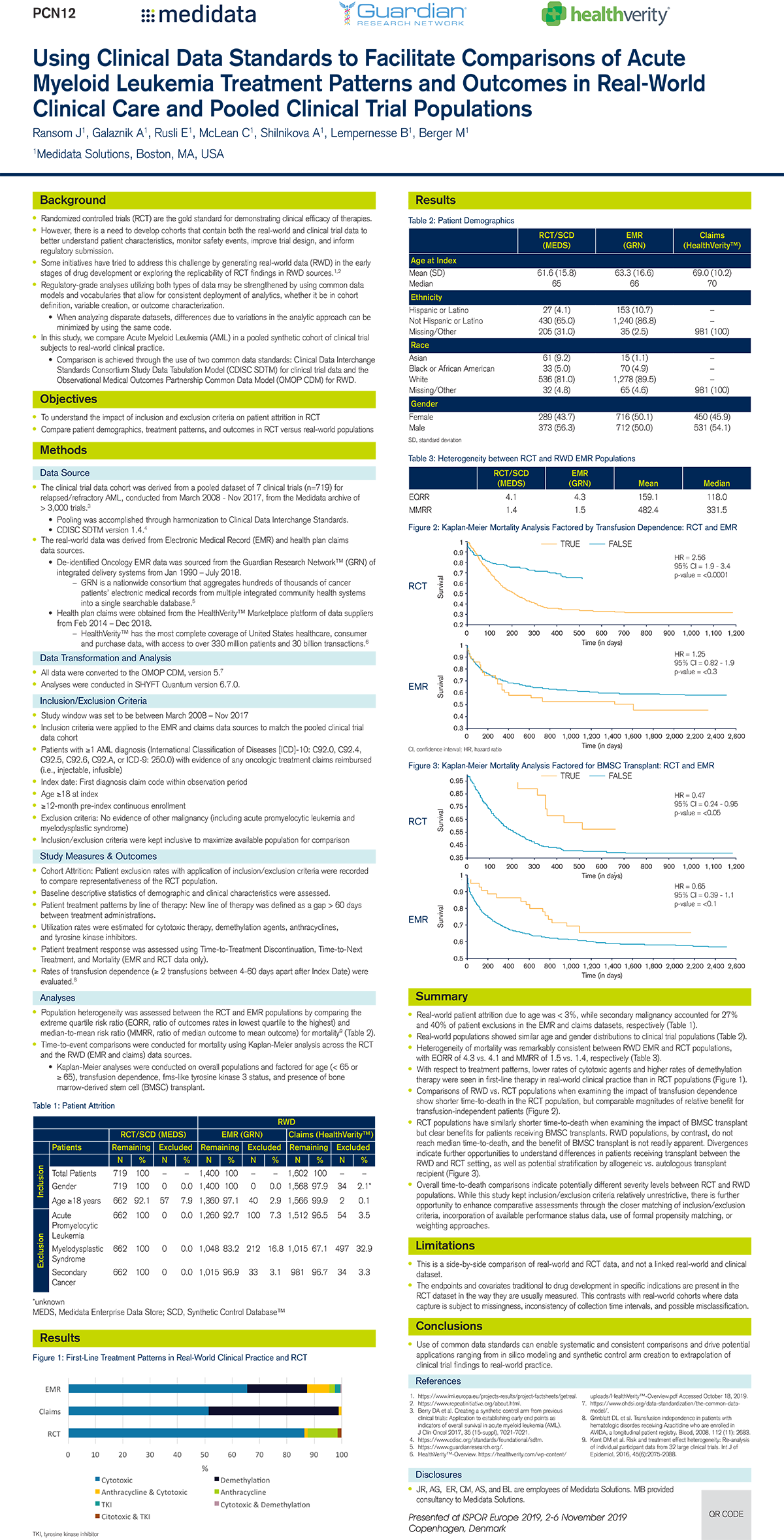 The Guardian Research Network Cancer Clinical Research Data Warehouse advances Real-World Data (RWD) studies in Acute Myeloid Leukemia.