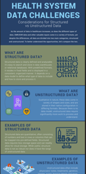 Infographic Tutorial: Healthcare Data Challenges